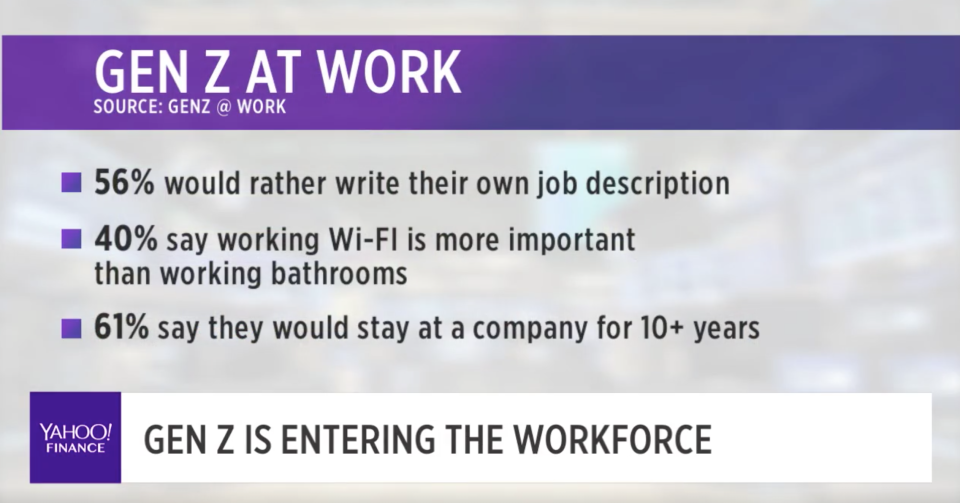 The next generation of works has different work-life tastes than others. (Photo: Yahoo Finance)
