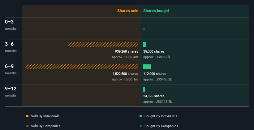 insider-trading-volume