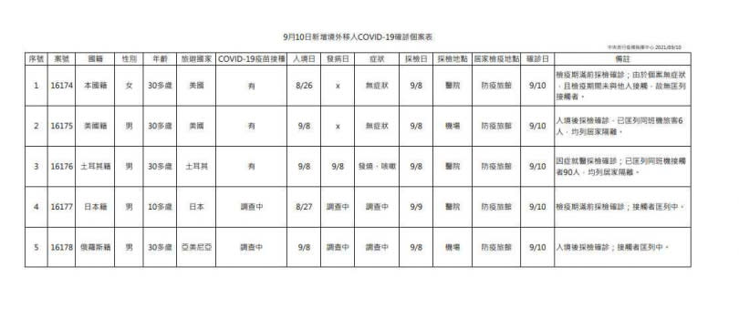 （圖／指揮中心提供）