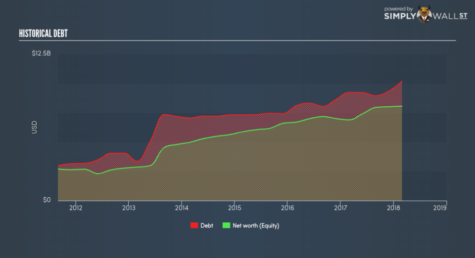 NYSE:STZ Historical Debt June 21st 18