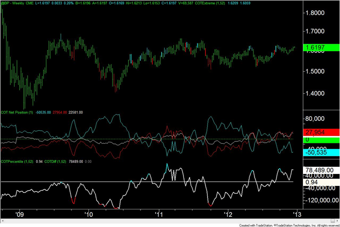 Forex_Analysis_Australian_Dollar_COT_Positioning_Registers_a_Record_body_gbpusd.png, Forex Analysis: Australian Dollar COT Positioning Registers a Record