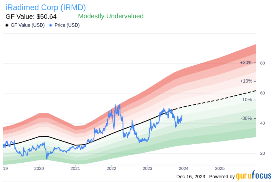 Insider Sell Alert: Director James Hawkins Sells Shares of iRadimed Corp (IRMD)