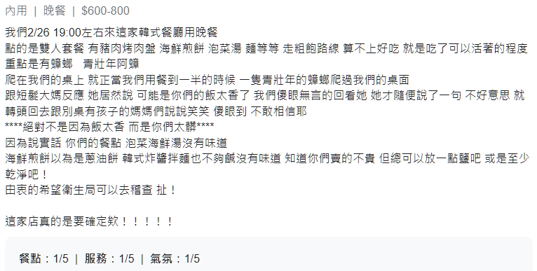 多名網友透過Google評論抱怨該店有蟑螂。圖：翻攝自Google評論