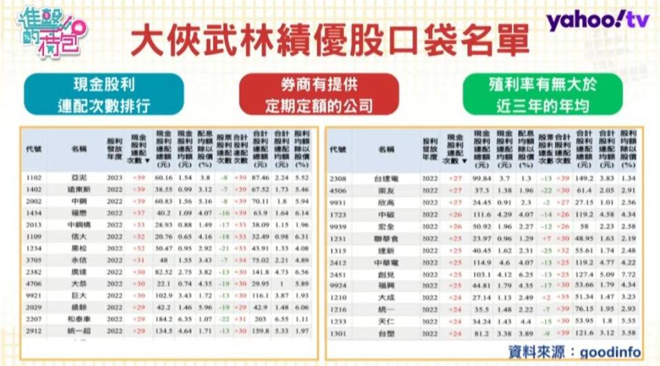 大俠武林大方公開自己的口袋名單。