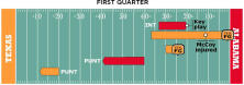 FIRST QUARTER DRIVE CHART