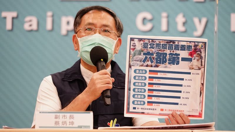 ▲台北市副市長蔡炳坤27日宣布，28日起開放70歲以上長者，若已經在7月16日以前施打第一劑莫德納疫苗者，將能上網預約施打第二劑。（圖／台北市政府提供）