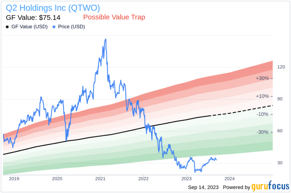 Insider Sell: Director James Offerdahl Sells 493 Shares of Q2 Holdings Inc