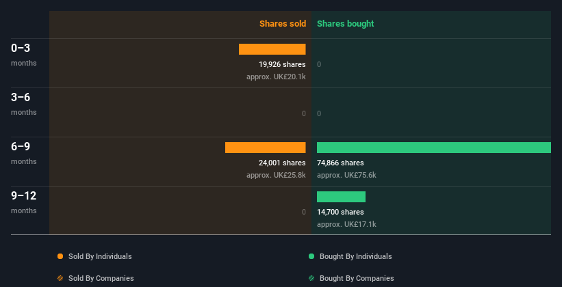 insider-trading-volume