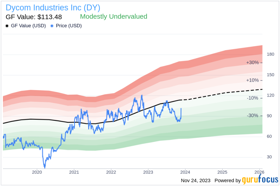 Insider Sell Alert: VP & Chief Accounting Officer Sharon Villaverde Sells Shares of Dycom Industries Inc