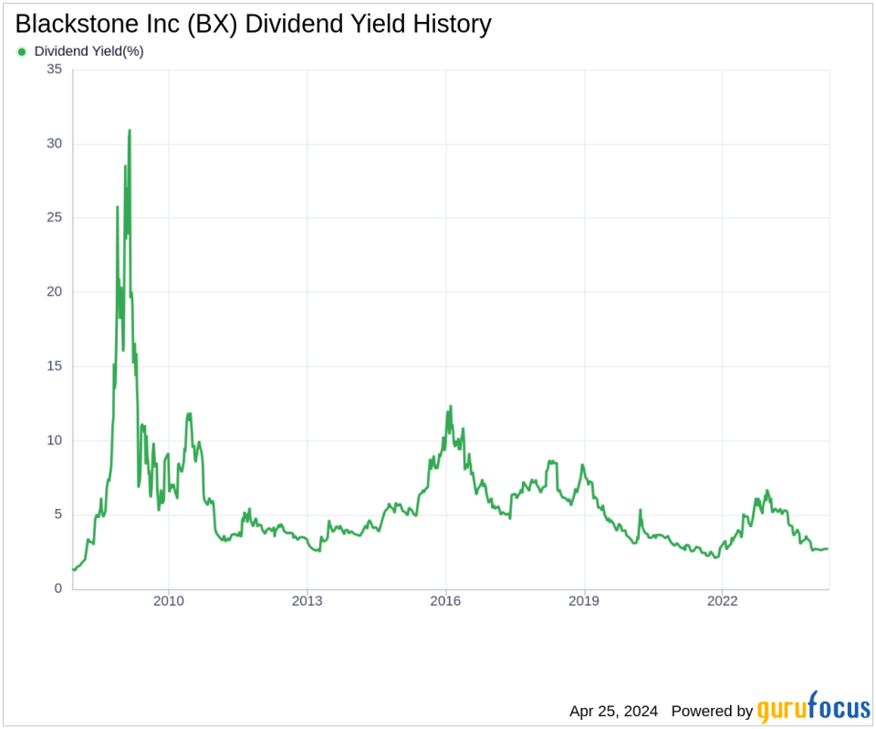 Blackstone Inc's Dividend Analysis