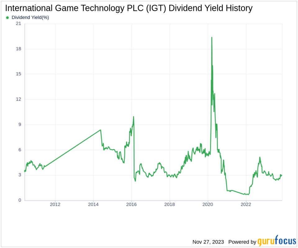 International Game Technology PLC's Dividend Analysis