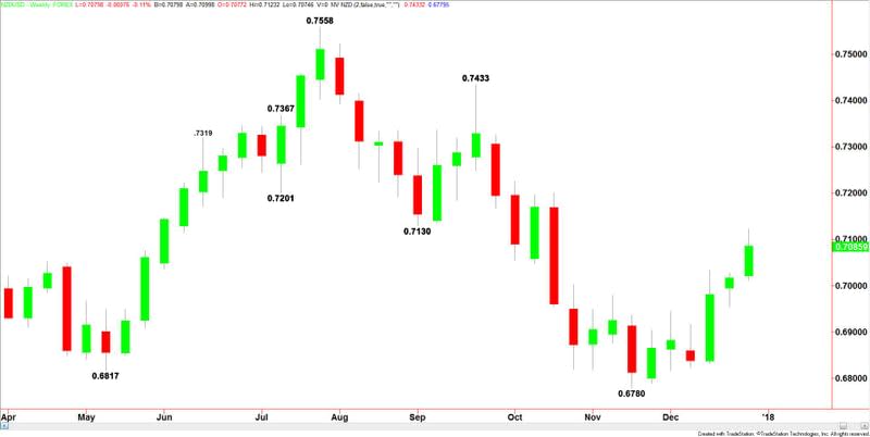 NZDUSD