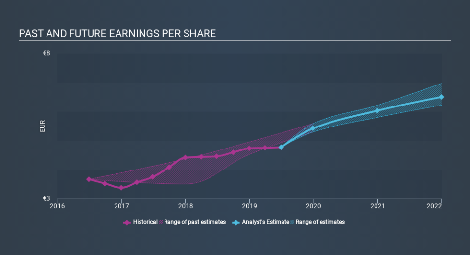 ENXTPA:ATE Past and Future Earnings, January 27th 2020