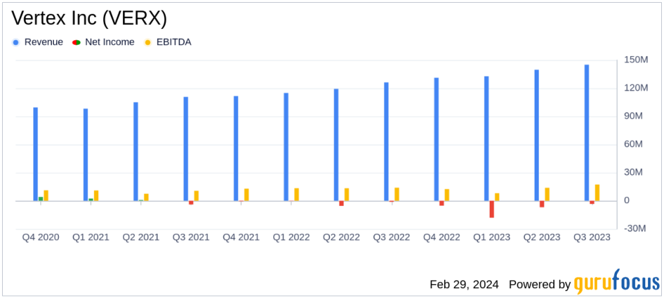 Vertex Inc (VERX) Reports Strong Revenue Growth and Record Free Cash Flow in Q4 and Full Year 2023