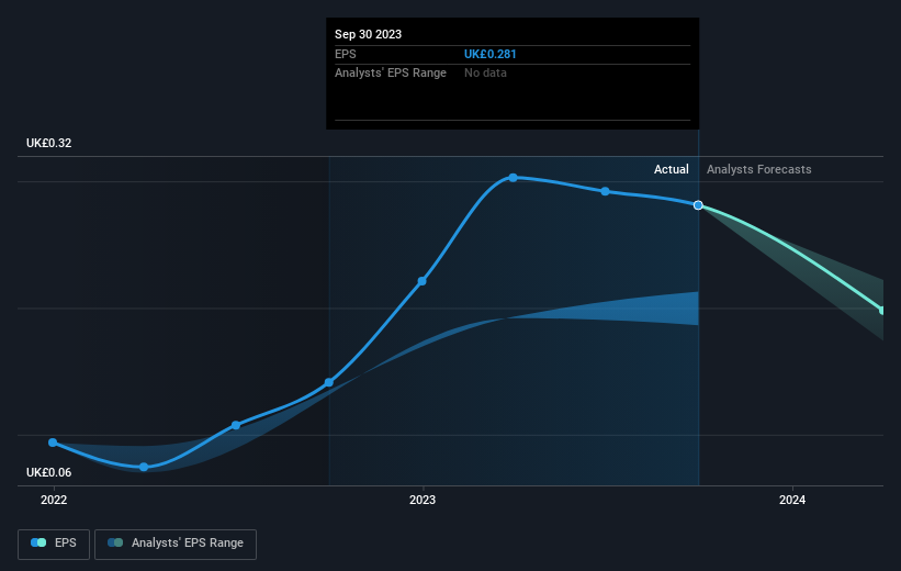 earnings-per-share-growth