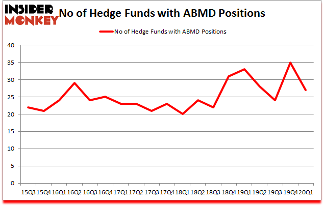 Is ABMD A Good Stock To Buy?