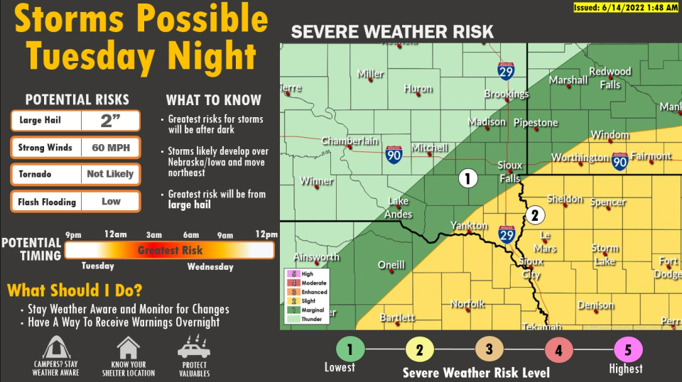 Severe weather is expected to move south of southeastern South Dakota early Wednesday morning.