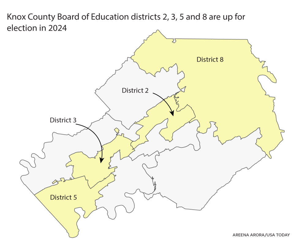 Knox County Board of Education districts 2, 3, 5 and 8 are up for election in 2024