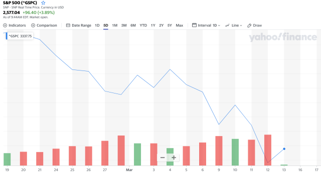 Google Finance vs. Yahoo Finance: A Comprehensive Comparison of Financial  Titans - Financelti