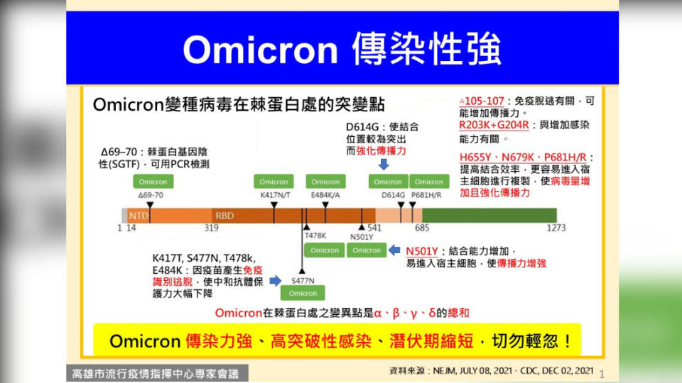 （圖／高雄市政府提供）