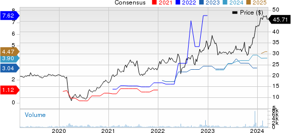 Global Partners LP Price and Consensus