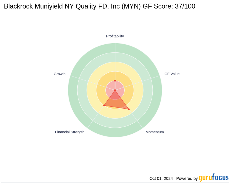 Saba Capital Management, L.P. Reduces Stake in Blackrock Muniyield NY Quality FD, Inc