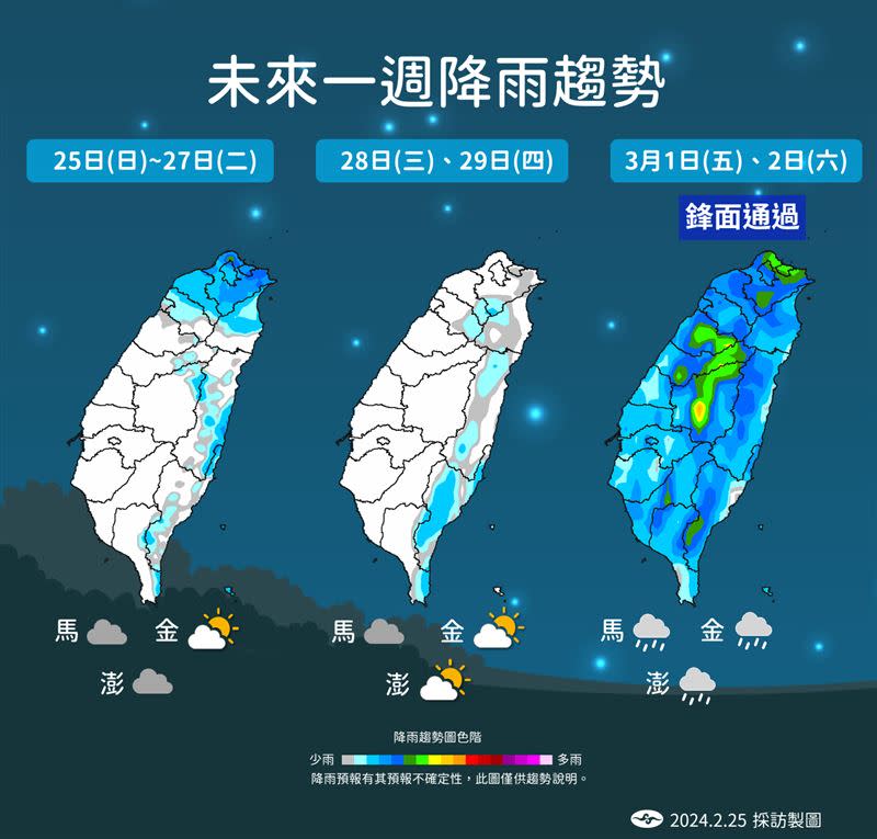 未來一周降雨，1-2日受到鋒面影響，全台下雨機率提高。（圖／中央氣象署提供）