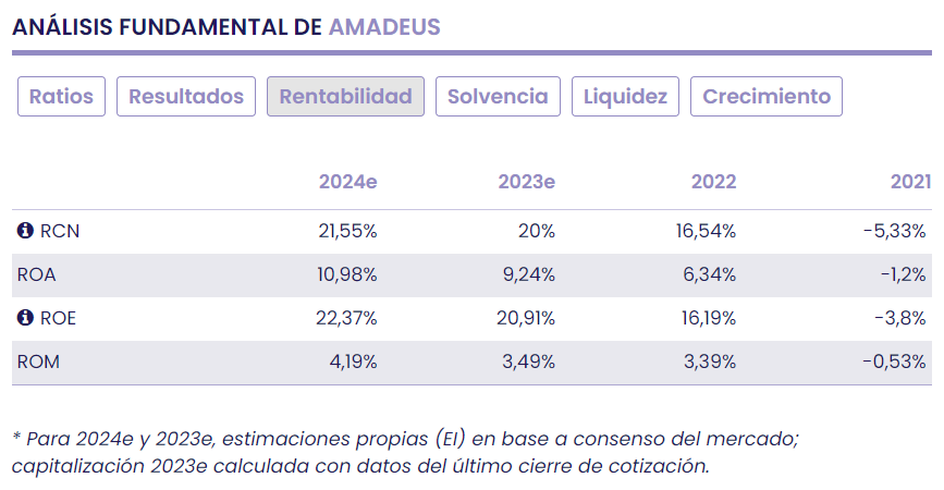 Resilientes sí, gracias