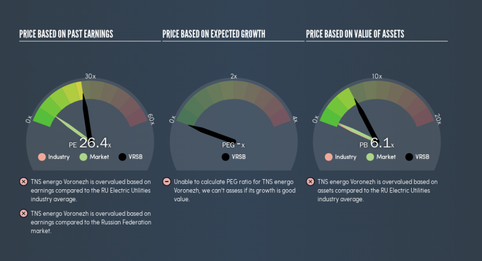 MISX:VRSB Price Estimation Relative to Market, May 20th 2019