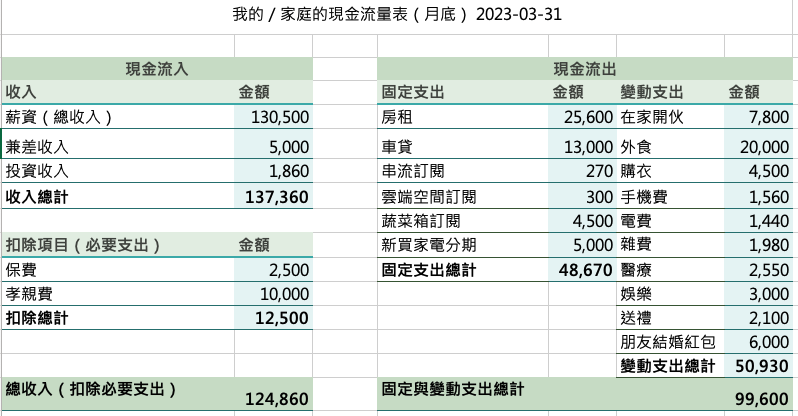 個人／家庭現金流量表，商益製作