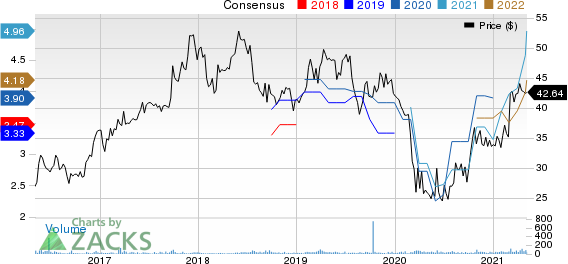 Chemung Financial Corp Price and Consensus