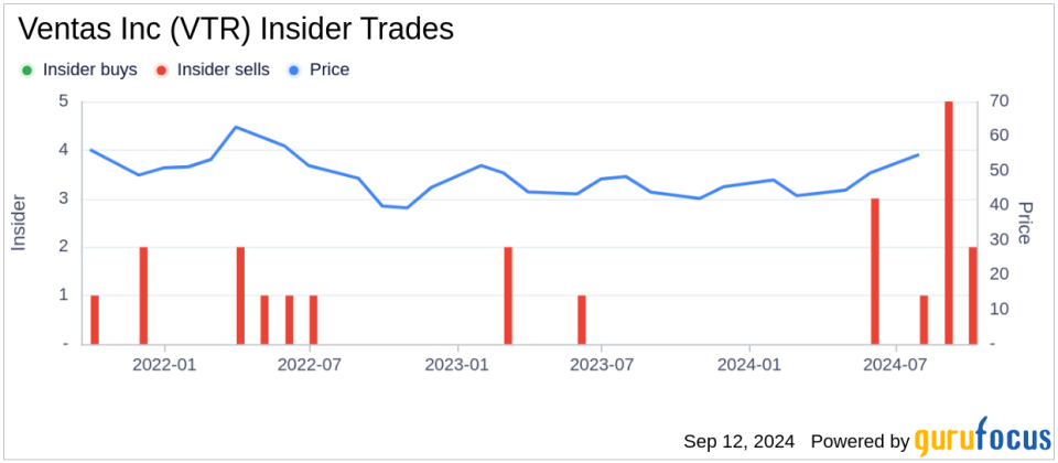 Insider Sale: EVP OM&R-Ventas/Pres&CEO-LHS Peter Bulgarelli Sells 7,500 Shares of Ventas Inc (VTR)