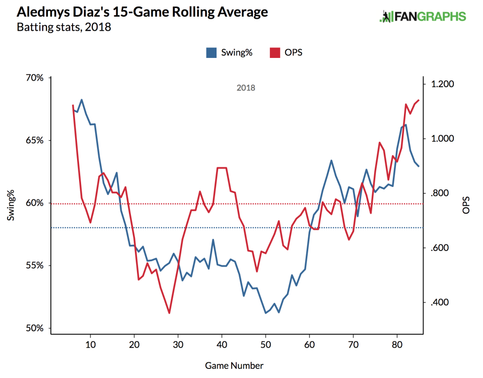 Via FanGraphs