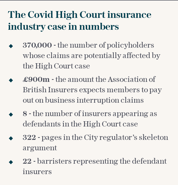 The Covid High Court insurance industry case in numbers