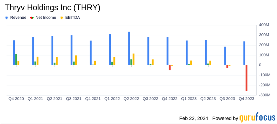 Thryv Holdings Inc (THRY) Reports Mixed Results Amid SaaS Growth and Goodwill Impairment Charge