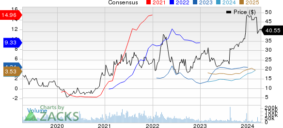 United States Steel Corporation Price and Consensus