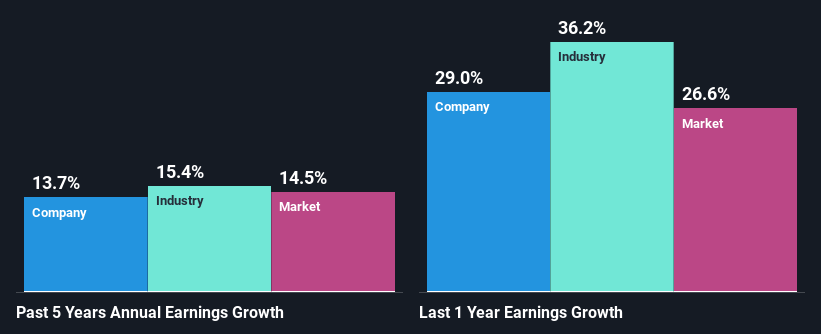 past-earnings-growth