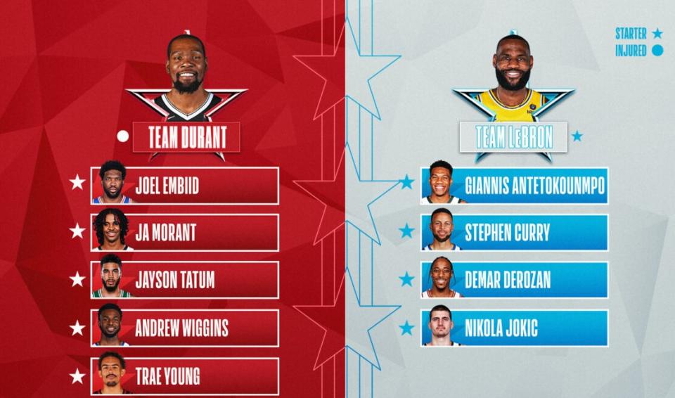 NBA明星賽正選陣容