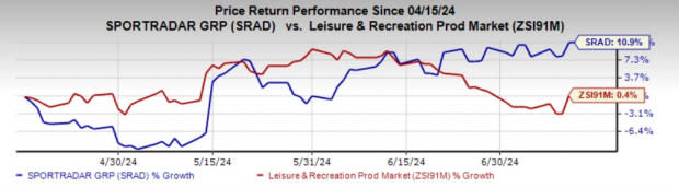 Zacks Investment Research