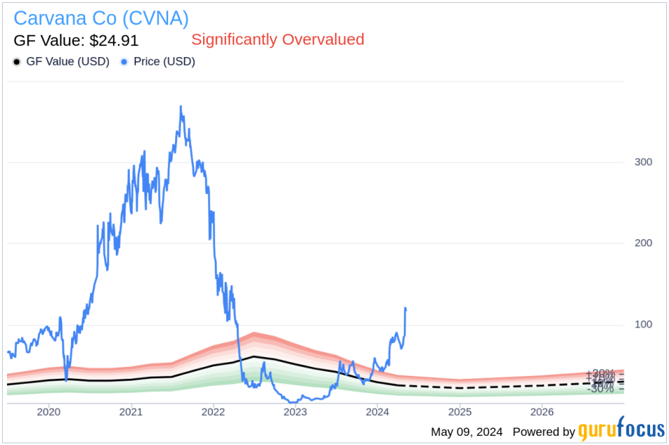 Insider Sale: Chief Product Officer Daniel Gill Sells 26,930 Shares of Carvana Co (CVNA)