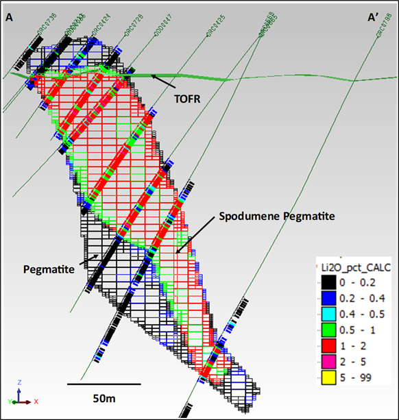 Atlantic Lithium Limited, Wednesday, February 1, 2023, Press release picture