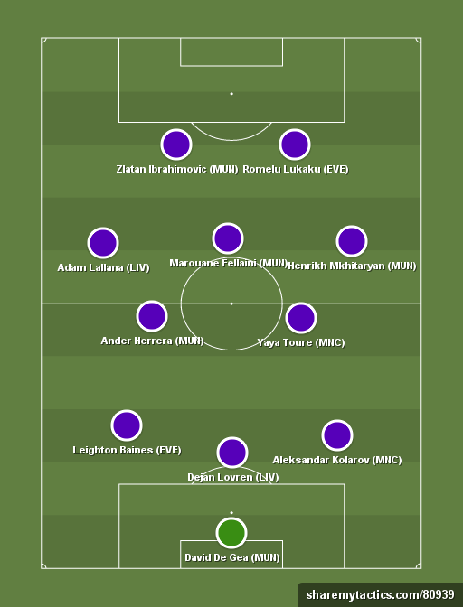 Yahoo XI: Sunday's team for GW 21 - Football tactics and formations