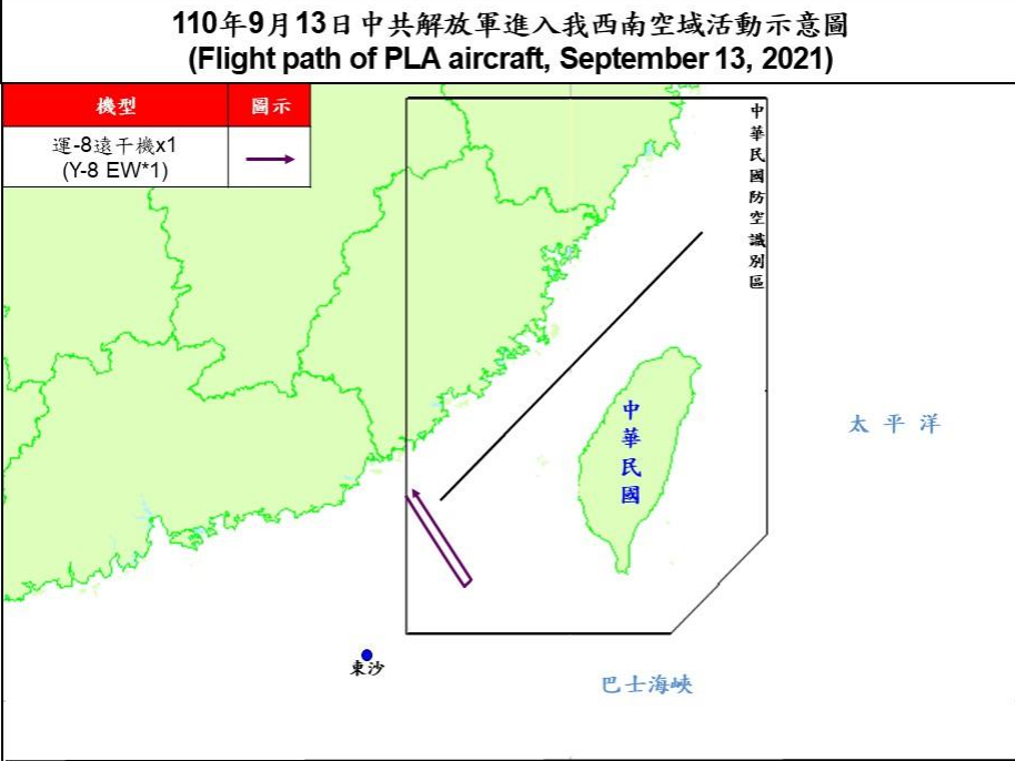 空軍今天發布共機動態，共軍1架運8遠干機上午侵擾台灣西南防空識別區（ADIZ）；空軍派遣空中巡邏兵力應對、進行廣播驅離與防空飛彈追蹤監控。