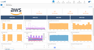 OpsRamp makes it easy to onboard cloud resources and then automatically creates dashboards.