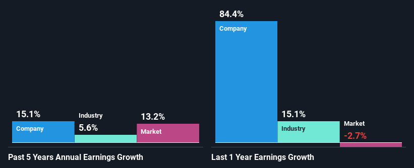 past-earnings-growth