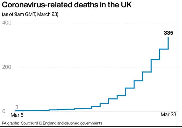 Coronavirus-related deaths in the UK