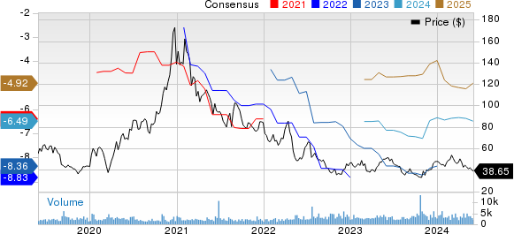 Ultragenyx Pharmaceutical Inc. Price and Consensus