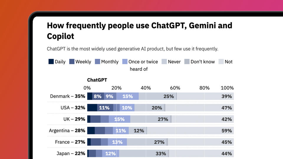 A laptop screen showing responses to an AI survey