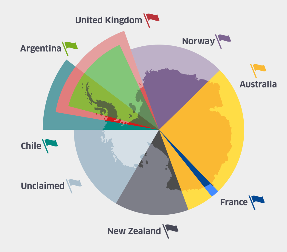 https://discoveringantarctica.org.uk/wp-content/uploads/2015/11/governed_claims1.png