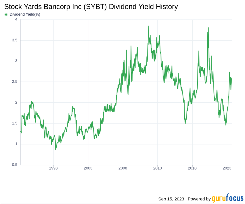 Stock Yards Bancorp Inc (SYBT): A Deep Dive into Its Dividend Performance and Sustainability